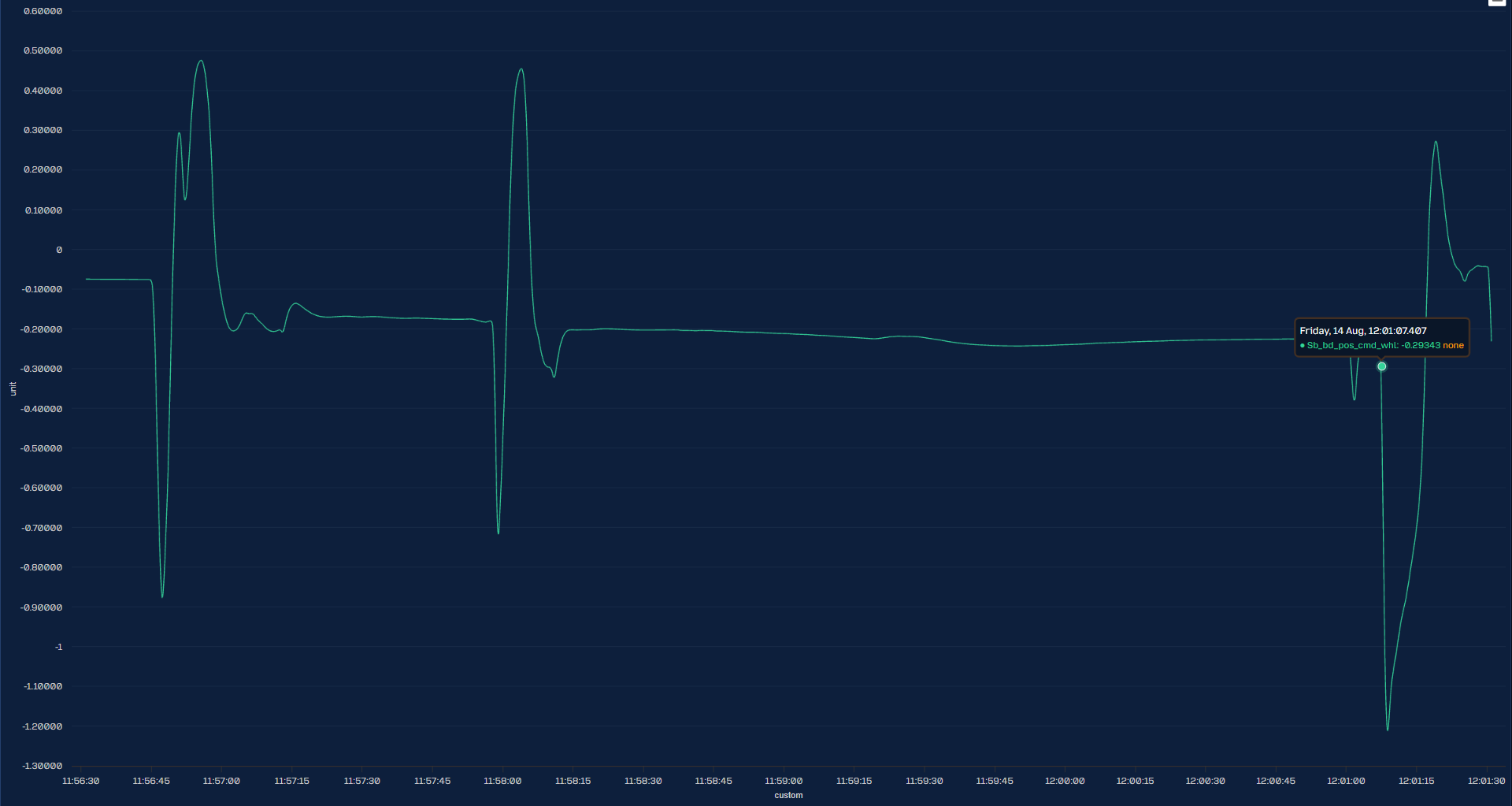 SKOPO synchronized simulator data graph